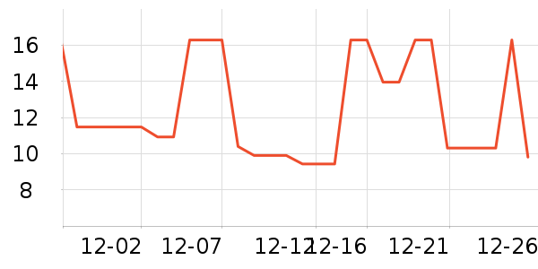 ����������������ʷ�۸�