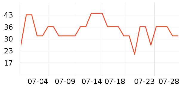 ���ʵ繤���ܼҾ���ʷ�۸�