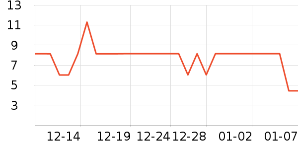 ����Ʒ���ݵ���ʷ�۸�