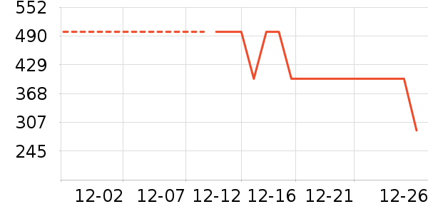 ѼѼŮʽ���޷���ʷ�۸�