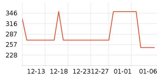 �����и�װ��ʷ�۸�