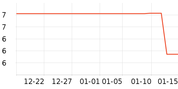 ����Ʒ��ũҩ������ʷ�۸�