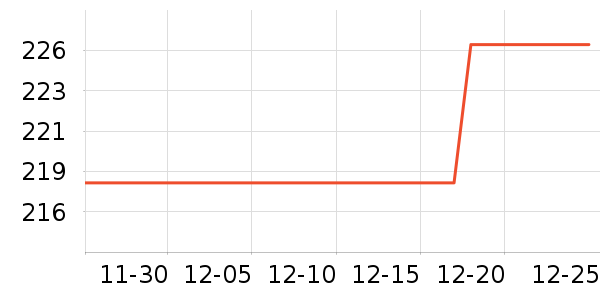 �й��ƽ�ʱ������/����/������ʷ�۸�