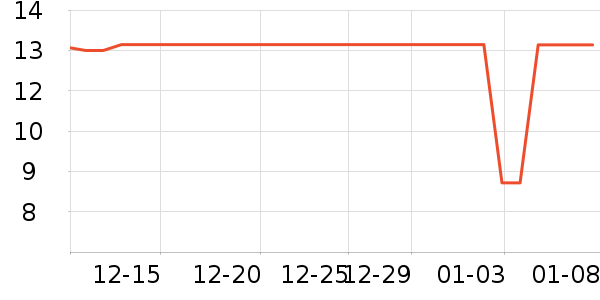 ����Ʒ�Ƴ���������ʷ�۸�