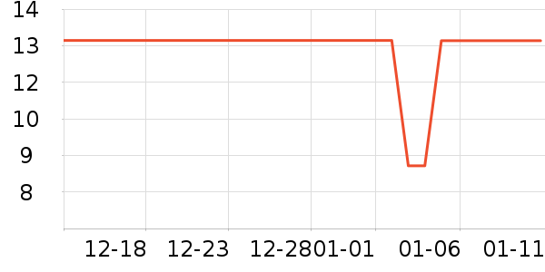 ����Ʒ�Ƴ���������ʷ�۸�