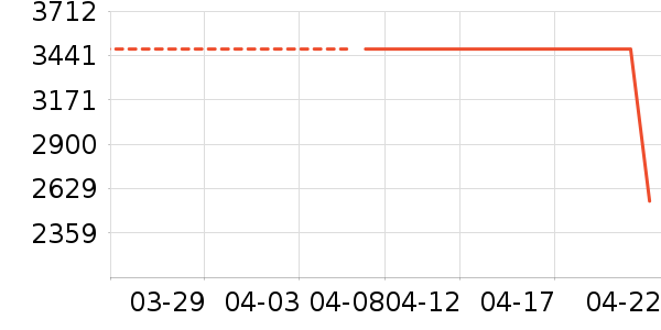 ���ɳ����ʷ�۸�