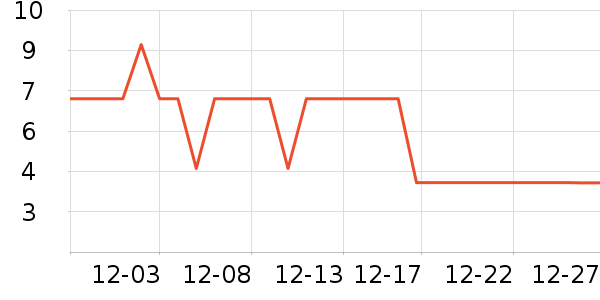 ����Ʒ����о/����/��ͷ��ʷ�۸�