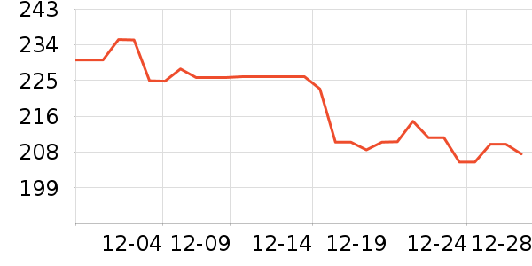 ��̨�׾���ʷ�۸�