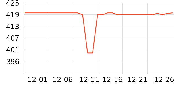 ��ְ��Ůʿ����Ь��ʷ�۸�