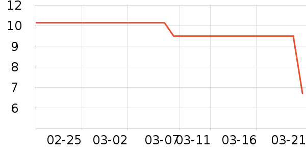 ����Ʒ��˯��/�Ҿӷ���װ��ʷ�۸�