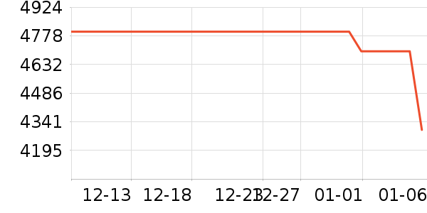 С���ֻ���ʷ�۸�