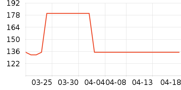 OMEGOR�����/DHA ��ʷ�۸�