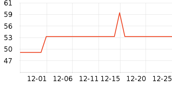 ����Ʒ��˫�����ʷ�۸�