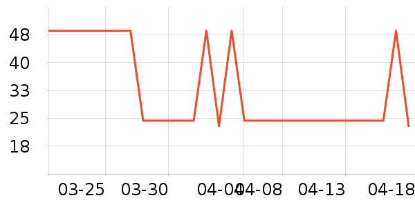 Ӱ��������������ʷ�۸�