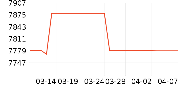 ��ţ�綯��װ����ʷ�۸�