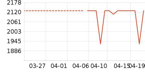 ȫ�Ѳ輸��ʷ�۸�