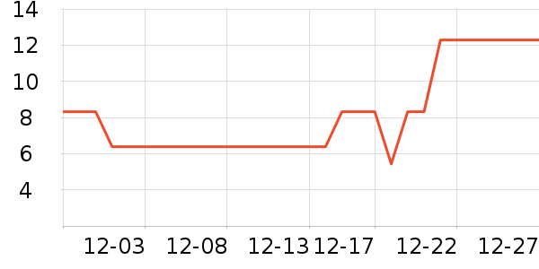 ����Ʒ��������ʷ�۸�