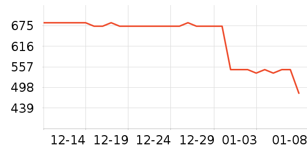 ���´����̻���ʷ�۸�