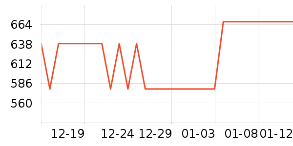 ��˹��ͨ�ýŵ���ʷ�۸�