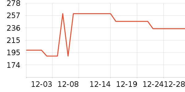 �ܼ��ȴ�����ʷ�۸�