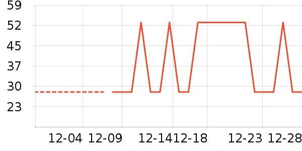 ������ʷ�۸�