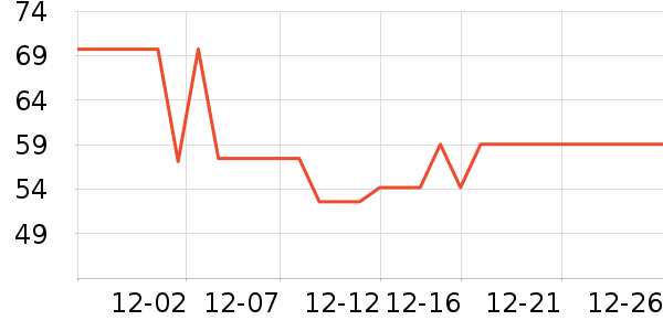 Ī˹����ţ��/��Ʒ��ʷ�۸�