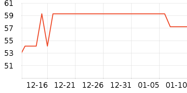 Ī˹����ţ��/��Ʒ��ʷ�۸�