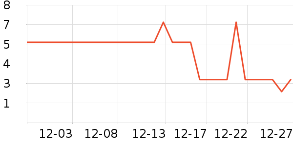 ����Ʒ��ԡ����Ʒ��ʷ�۸�