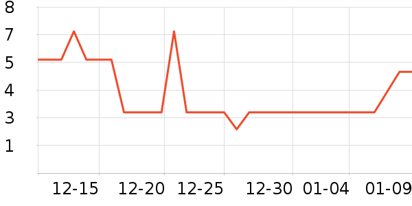 ����Ʒ��ԡ����Ʒ��ʷ�۸�