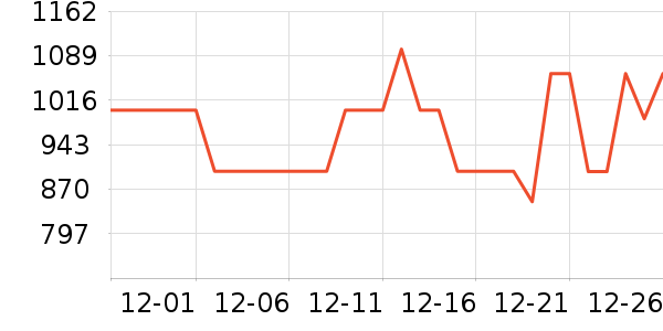 TCL������ʷ�۸�
