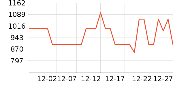 TCL������ʷ�۸�