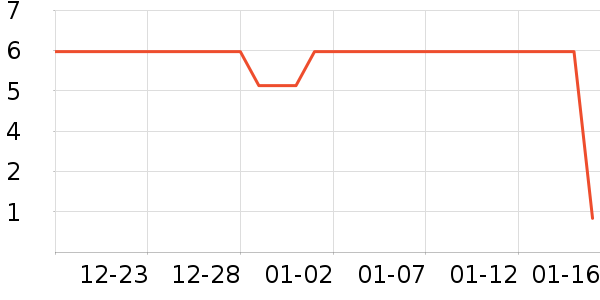 �칫�ľ���ʷ�۸�