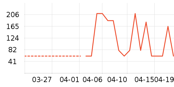 ����������ʷ�۸�