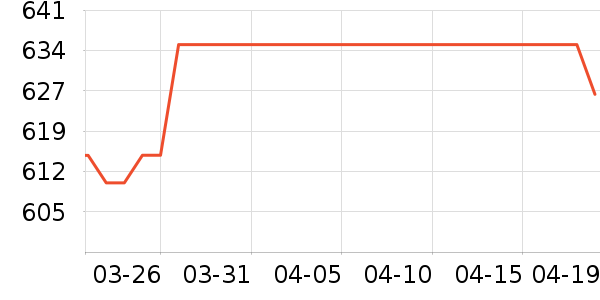 ϰ�� XIJIU�׾���ʷ�۸�