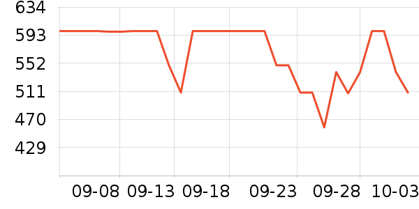 ���µ緹����ʷ�۸�