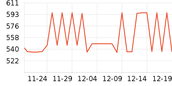 ���µ緹����ʷ�۸�