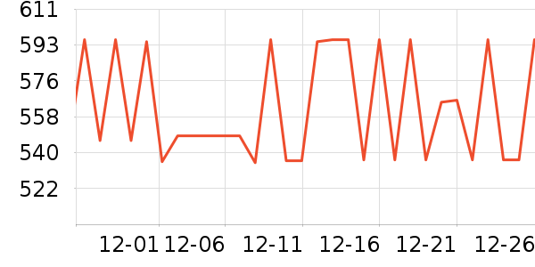 ���µ緹����ʷ�۸�