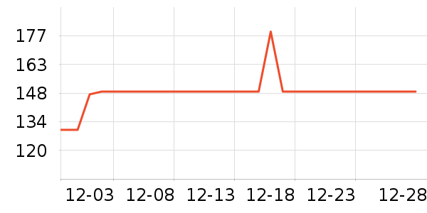 ��������ʷ�۸�