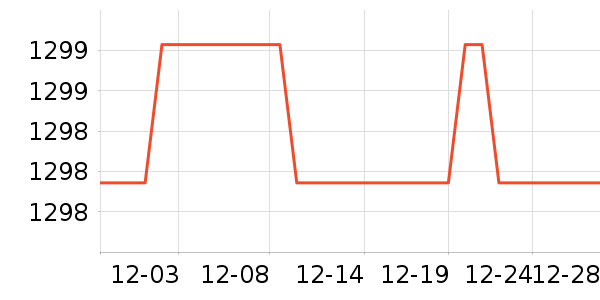 �򱦿յ���ʷ�۸�