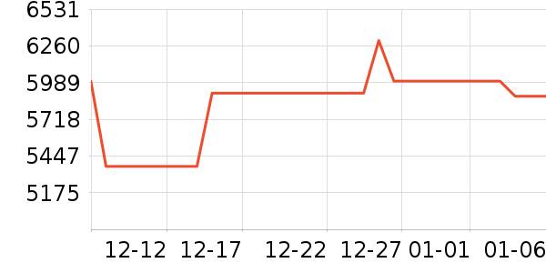 �����۾���ʷ�۸�