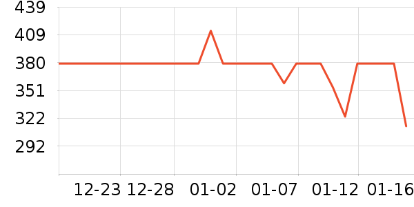 BIOAMICUSӤ��Ӫ����ʷ�۸�