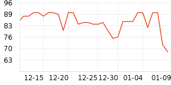 ����Ժ����ʷ�۸�