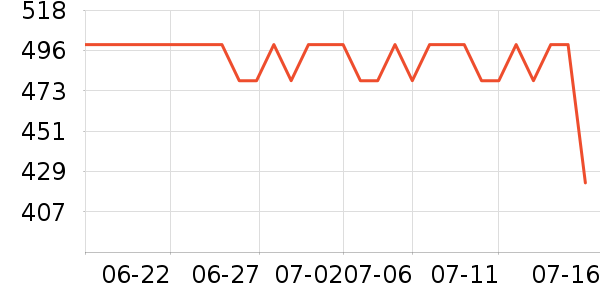 ������뵶��ʷ�۸�