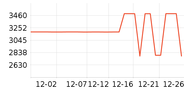 ���±�����ʷ�۸�