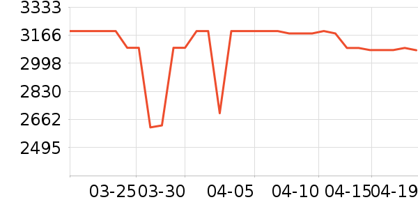 ���±�����ʷ�۸�