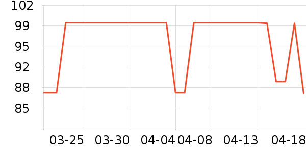 VUUG���п���ʷ�۸�