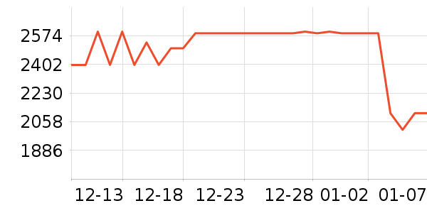 �ƴ�Ѷ����������ʷ�۸�