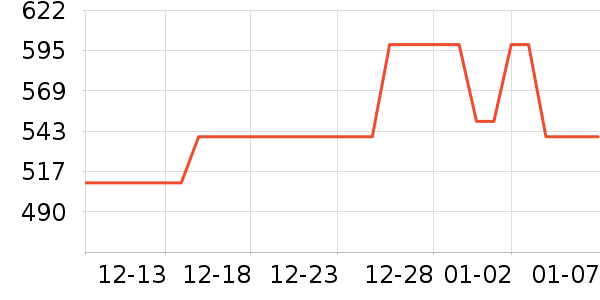 �߶�����ɢ������ʷ�۸�