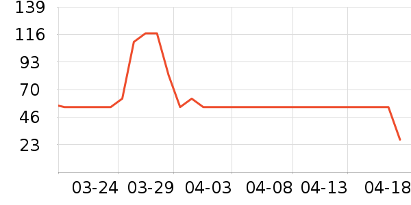 ����С����ҩ��������ʷ�۸�