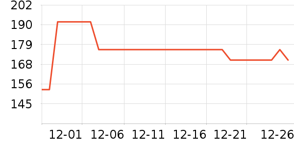 Calzedonia������/˿����ʷ�۸�